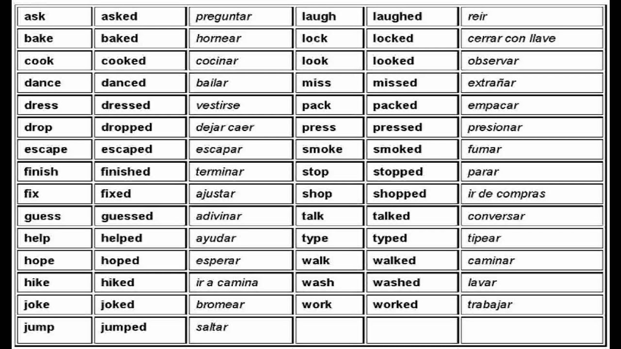Lista Completa De Verbos En Ingles Regulares E Irregulares Pdf