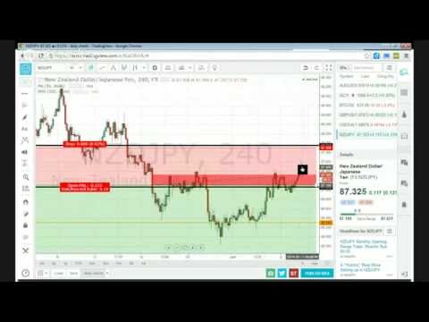 Trend shadow forex system