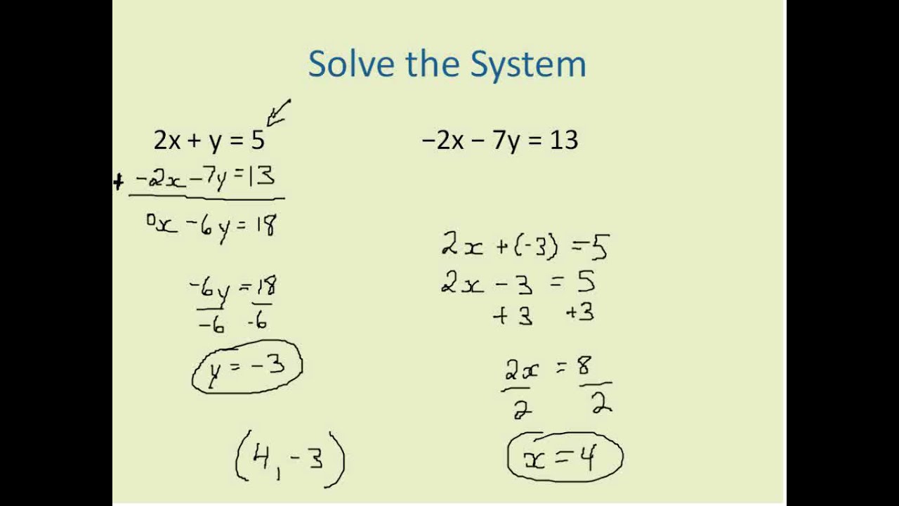 Solving Systems Using Linear Combination (Simplifying Math) - YouTube