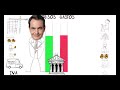Historia de España for dummies