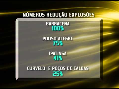 Dados da Seds indicam redução de 14% em explosões de caixas