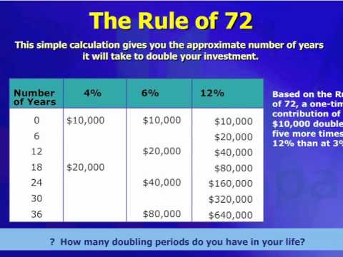 The Rule of 72 & what banks don’t want you to know… - YouTube