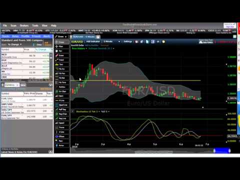 What is the best time of the day to trade binary options