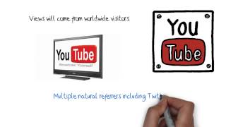 10k High Quality YouTube Views for $14.99 - Fast Delivery - Video Marketing - SEO