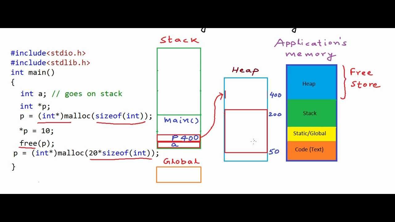 stack vs heap vs cache