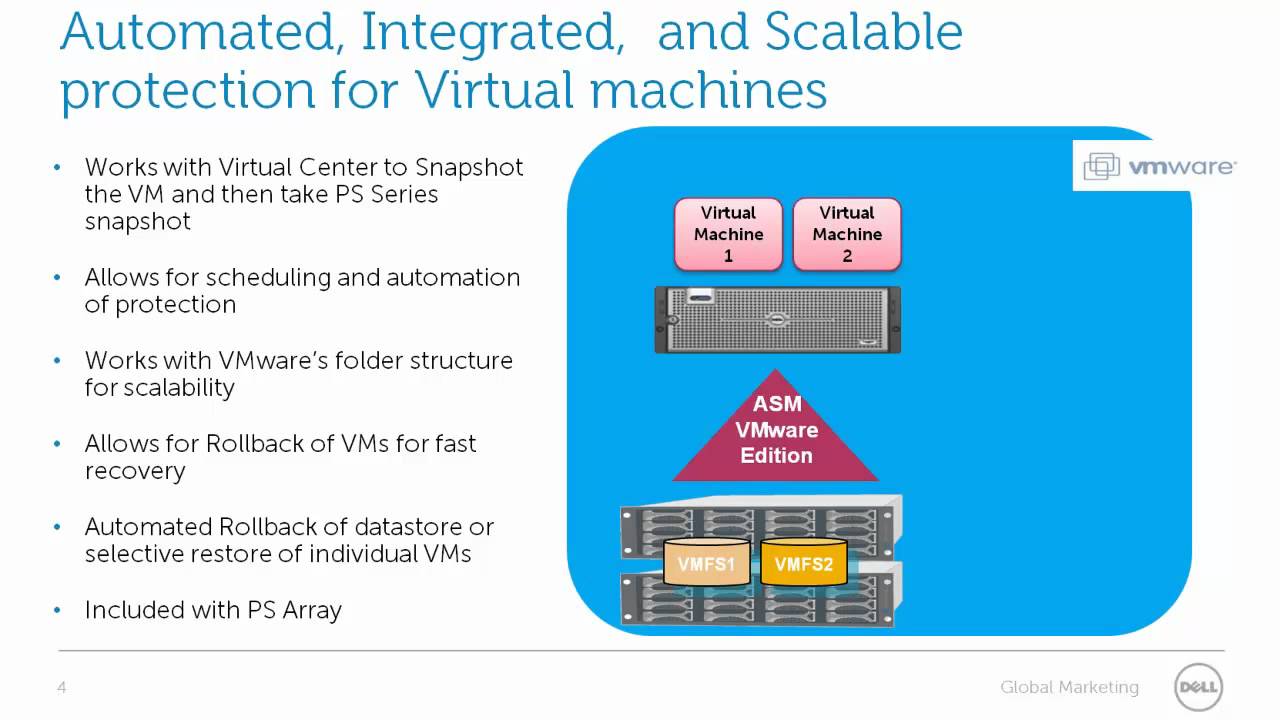 Introducing Dell EqualLogic Host Integration Tools for VMware ...