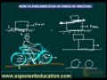 IIT AIPMT AIEEE Physics, Friction