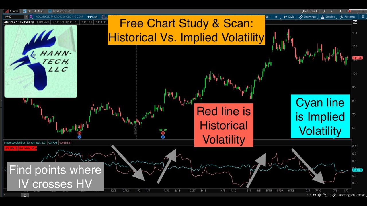 Free Volatility Charts