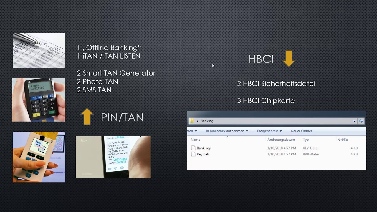 Hbci Sparkasse Online
