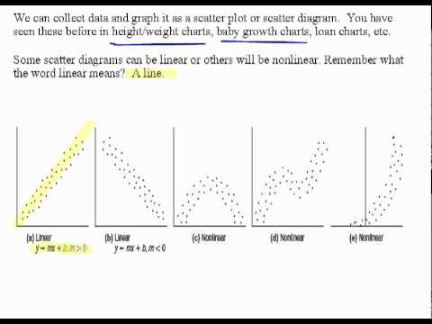 non linear vs linear scatter plot