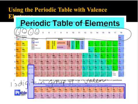 valence electrons in periodic table