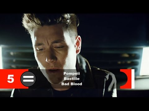 youtube music top 10 january 2014 youtube music top 10 january 2014