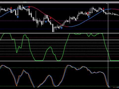Forex explained youtube
