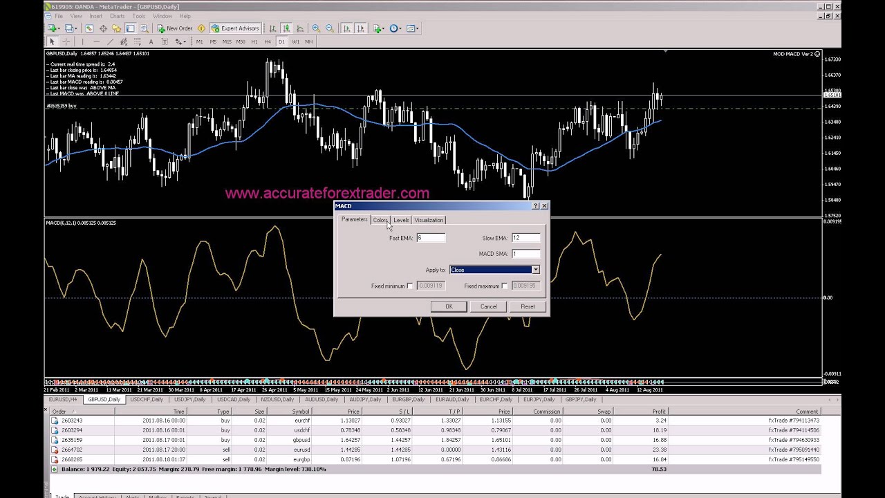 Forex compounding calculator