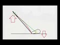 ONLINE GOLF INSTRUCTION: How to Measure Golf Swing Plane (Golf's #1 Lag Instructor)