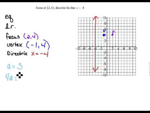 graphing logarithmic functions worksheet rpdp answer key