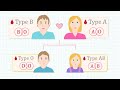 What is meant by genetic difference?