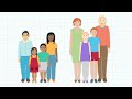 What is meant by genetic difference?
