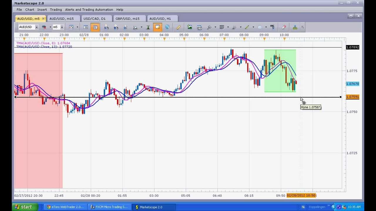 Different forex trading strategies