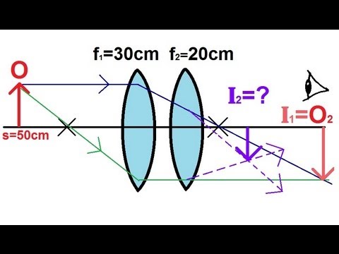 Physics - Optics: Lenses (1 of 5) Lens Combinations - Two Converging