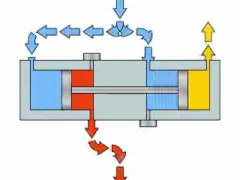 Diagramas bsicos y sistemas - Simbologa neumtica