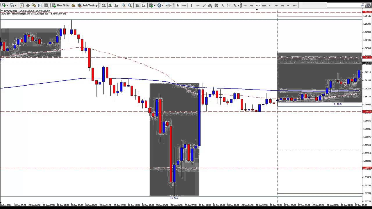 Youtube daytradingforexlive