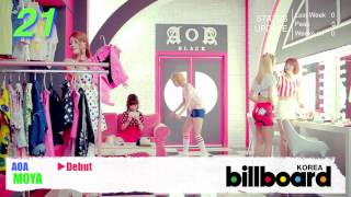 [July 31st 2013] Billboard Korea K-POP Hot100 Top50