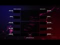 NACL Week 1 Day 4: COGnitive Gaming vs Team Curse
