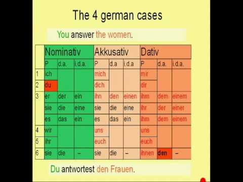 Learn German # 9 - Dative Case - YouTube