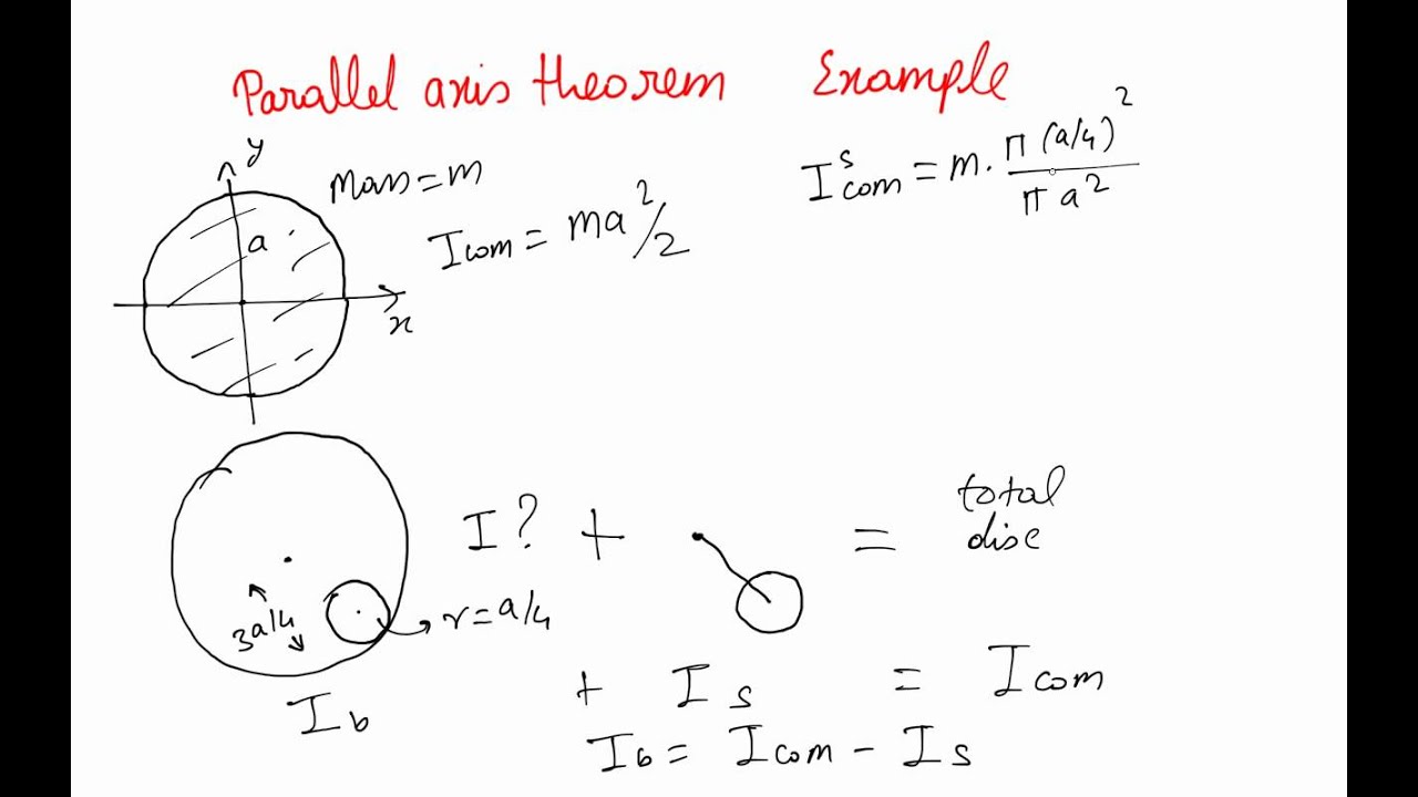 moment of inertia formula moment of inertia formula