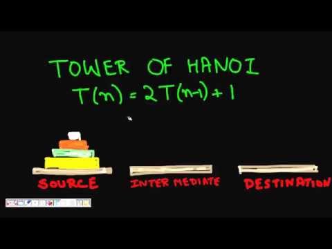Program For Tower Of Hanoi Using Recursion In Java