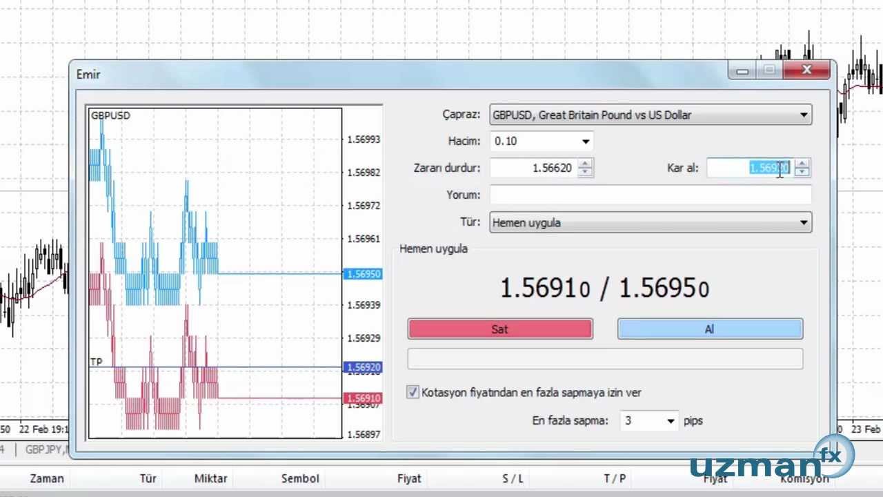 Gedik forex