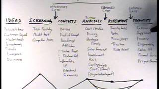 New product development essay