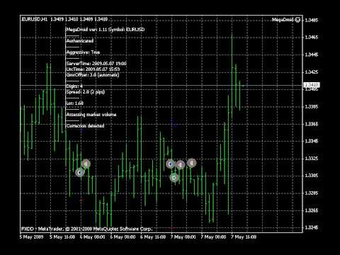 Forex megadroid