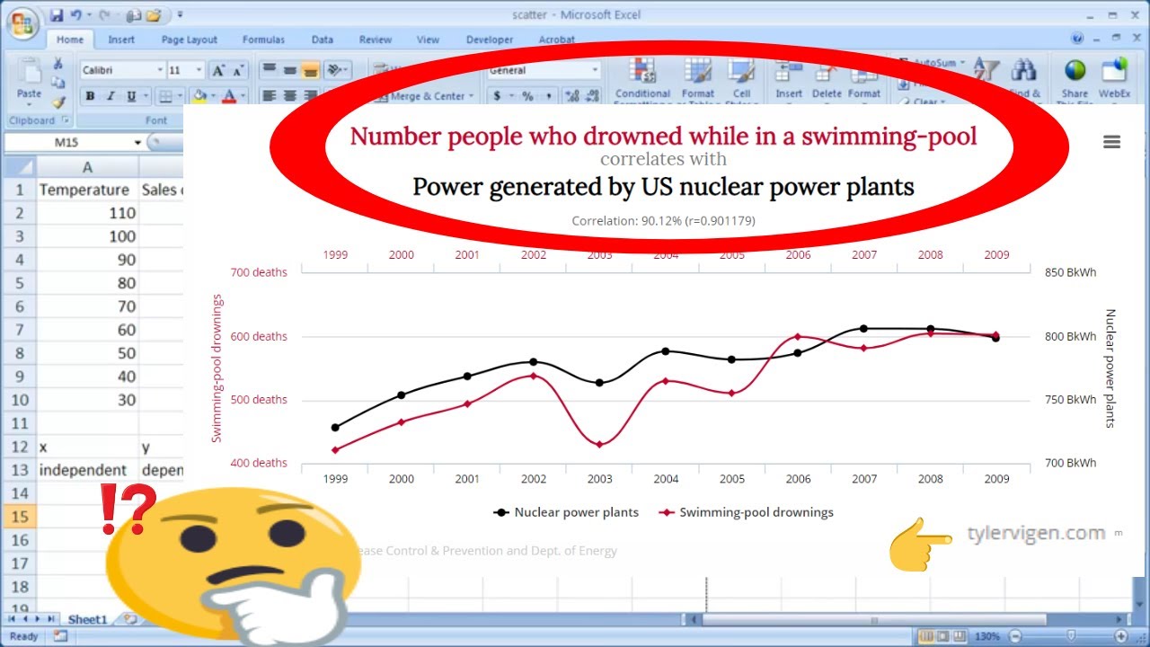 can you make a second scatter chart in excel