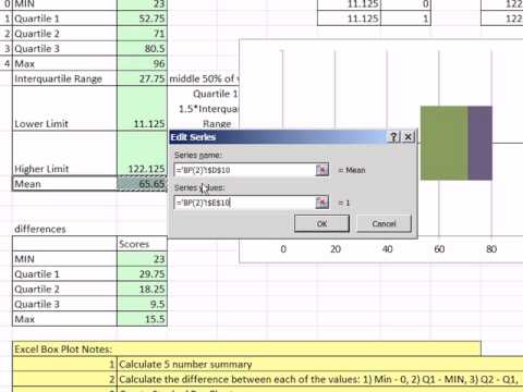 Excel 2010 Statistics #28: Box & Whisker Plot: Stacked Bar with Mean Point