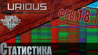 Превью: Полная статистика самолетов, февраль 18