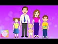 The Finger Family - Nursery Rhymes for Children
