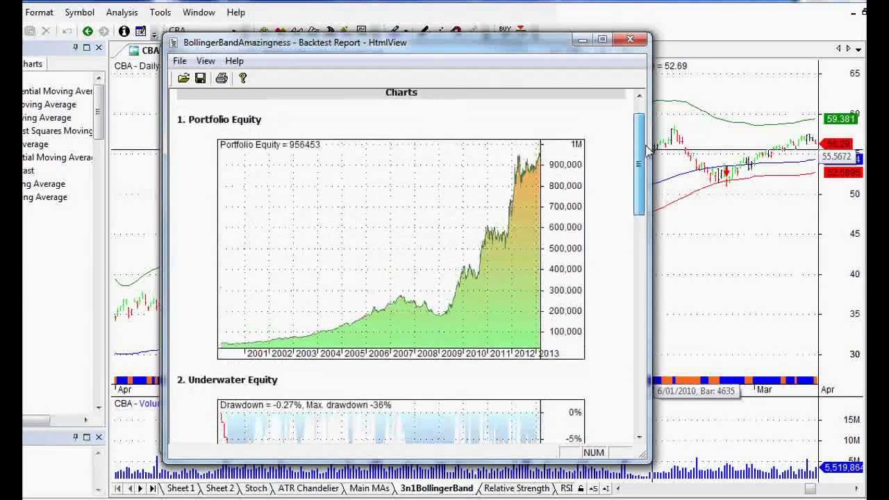 Bollinger band breakout system by master trader nick radge