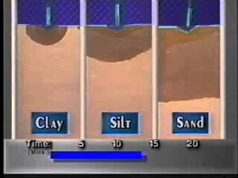 Ability of Sand, Silt, and Clay Particles to Conduct Water - YouTube