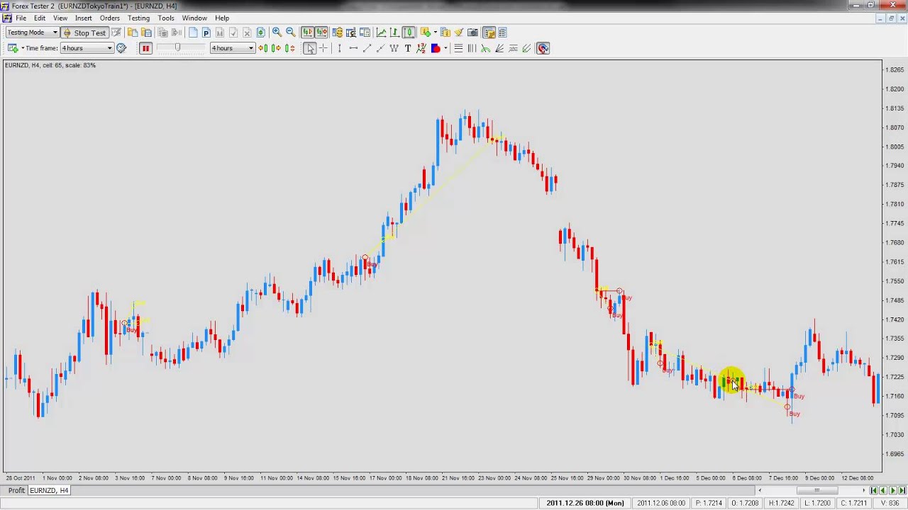 Alligator forex