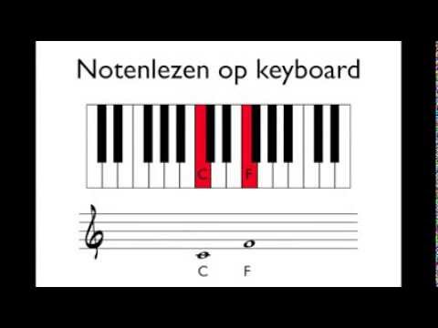 Tutorial 1 toonhoogte - noten en hoe je ze moet spelen op keyboard