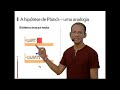 Introdução a Física Quântica