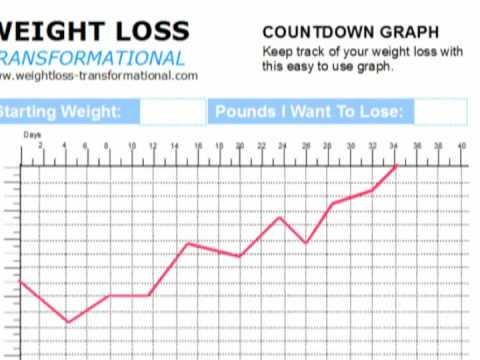 PRINTABLE WEIGHT LOSS CHARTS - free to download - YouTube