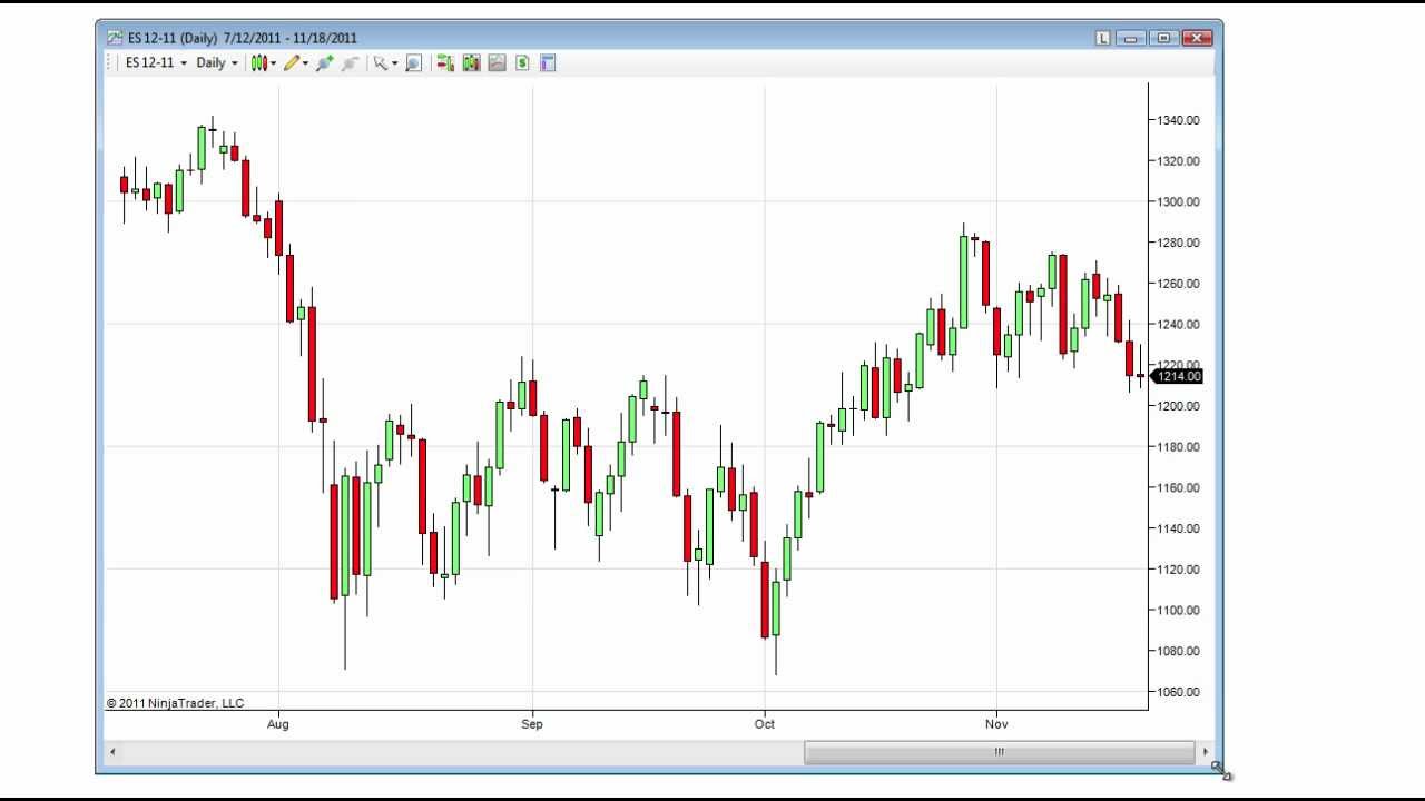 Free end of day forex data