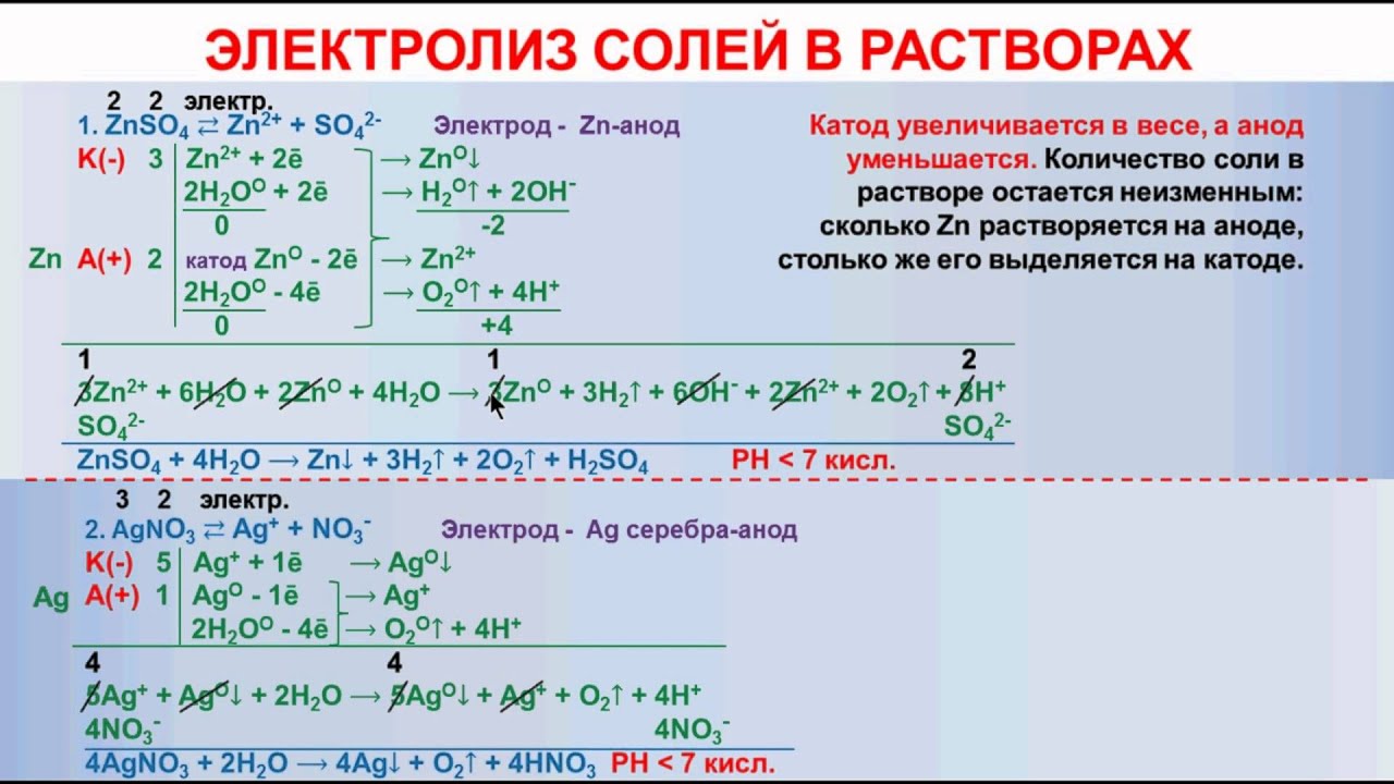 Схема электролиза водного раствора ni no3 2 Схема электролиза водного раствора ni no3 2