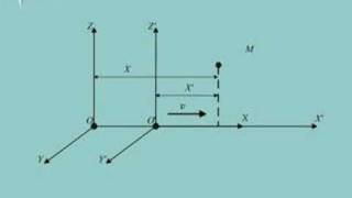 Физика - лекция 14