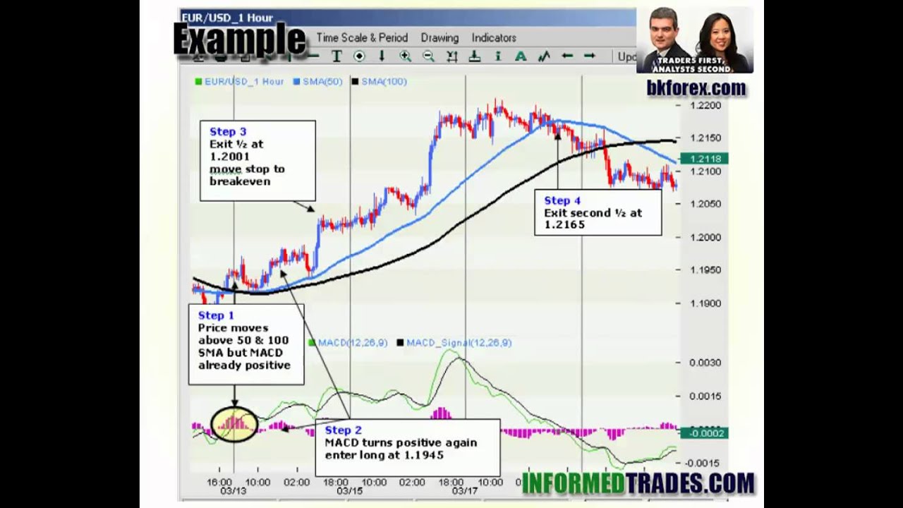 Bkforex youtube