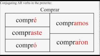 Preterite Tense Of The Verb Comenzar