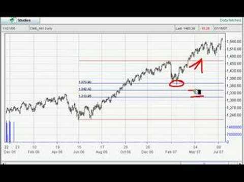 Fibonacci forex robot v 2.5 2